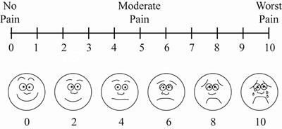 Pain Following the Use of Anesthesia Formulation Among Individuals Undergoing Cataract Surgery: A Randomized Controlled Trial